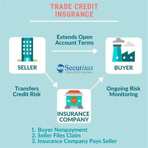 Trade Credit Insurance HK 